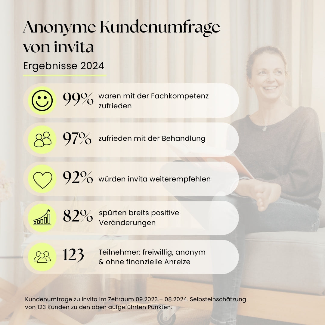 invita Intensiv@Home Gesundheitsplan
