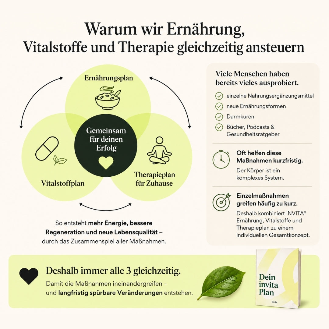 invita Plus@Home Gesundheitsplan