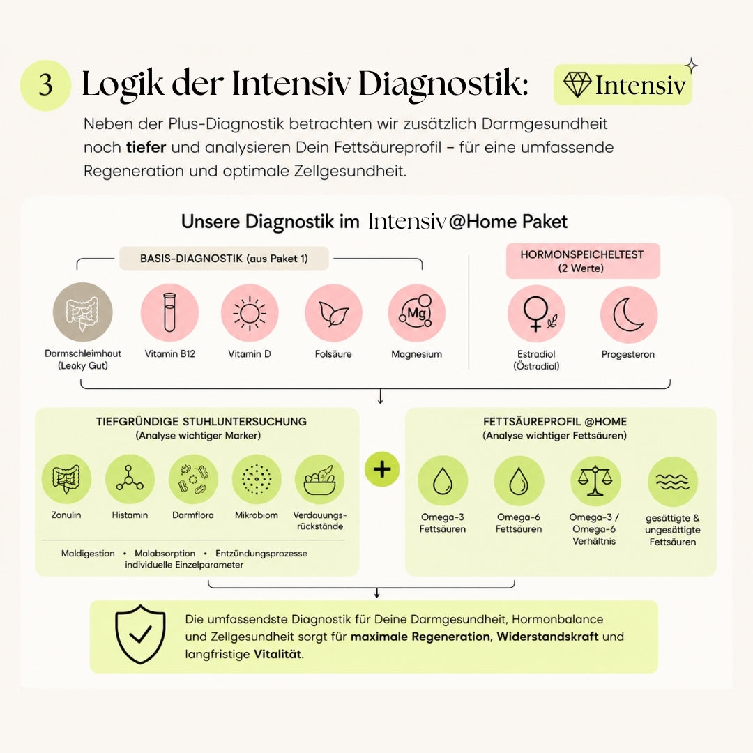 invita Intensiv@Home Gesundheitsplan