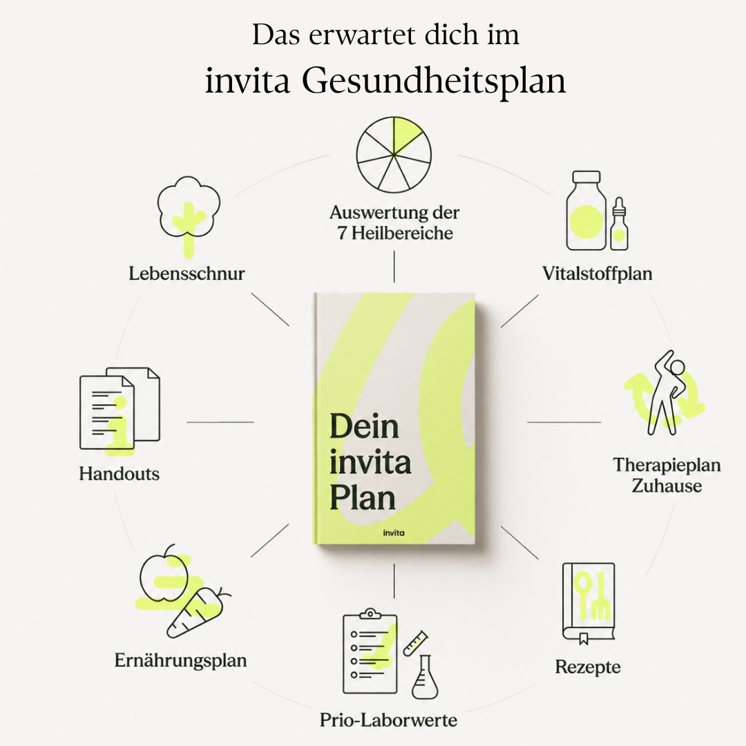 invita individueller Gesundheitsplan vor Ort