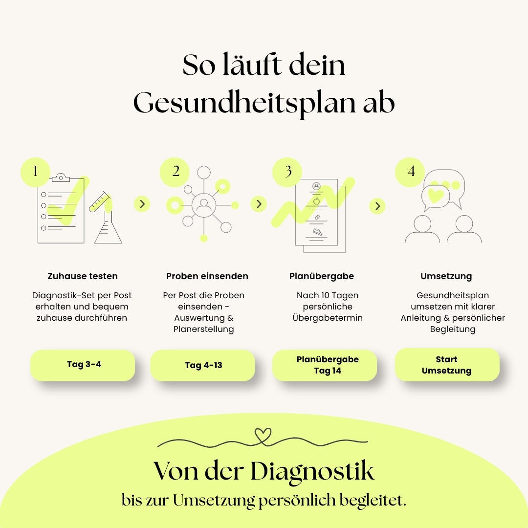 invita Intensiv@Home Gesundheitsplan
