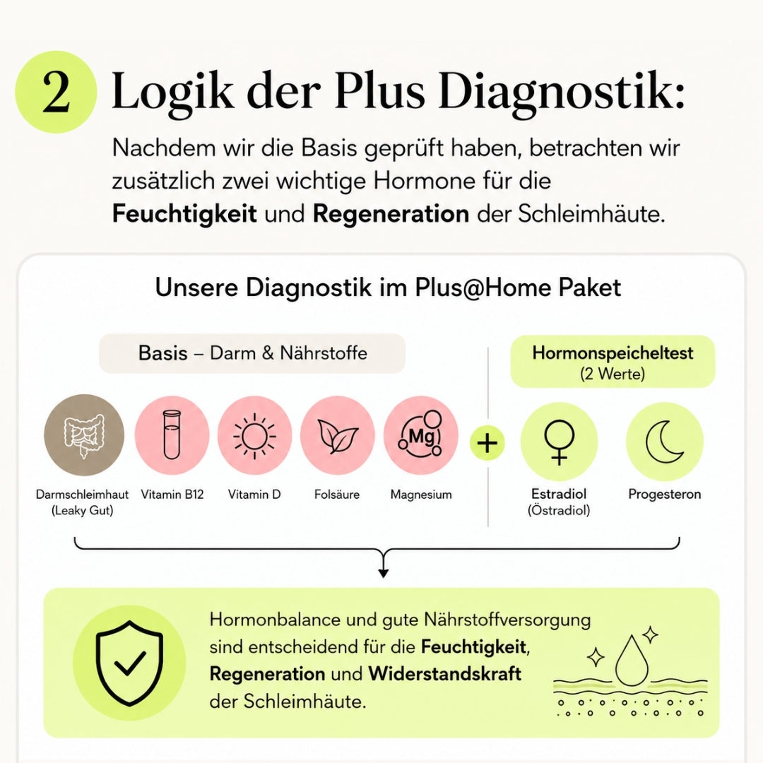 invita Plus@Home Gesundheitsplan